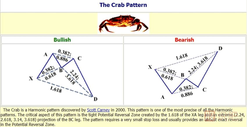 K線形態(tài)研究：蝴蝶形態(tài)、蝙蝠形態(tài)、三推浪形態(tài)
