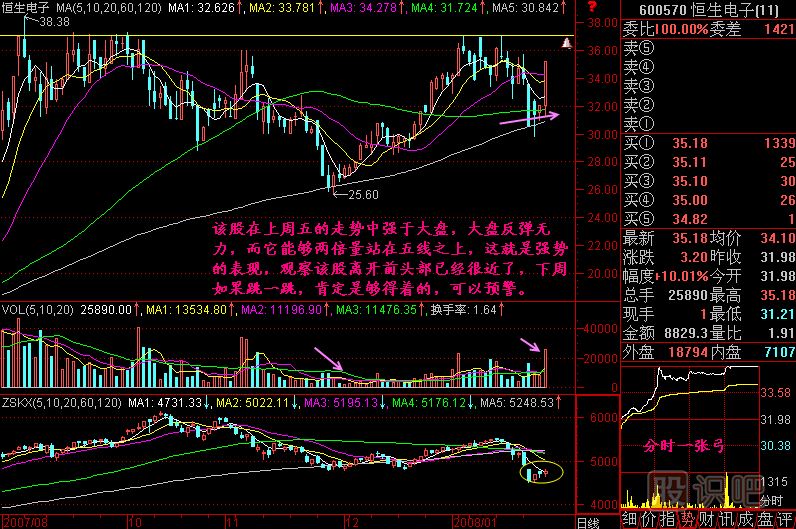 跳一跳 夠得著K線圖解