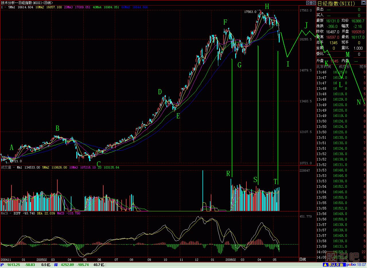 大刀砍<a href=http://www.123cyq.com/jszb/K/ target=_blank class=infotextkey>K線圖</a>解