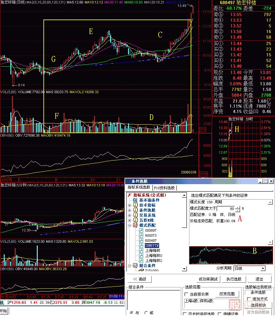 模式選股K線(xiàn)圖解
