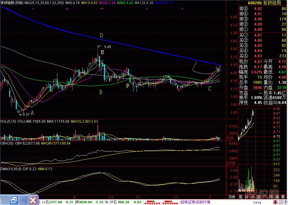 赤腳大仙<a href=http://www.123cyq.com/jszb/K/ target=_blank class=infotextkey>K線圖</a>解
