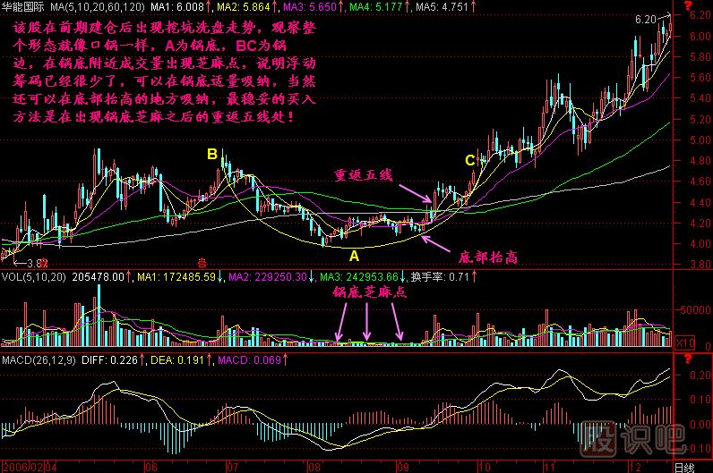 鍋底揀芝麻<a href=http://www.123cyq.com/jszb/K/ target=_blank class=infotextkey>K線圖</a>解