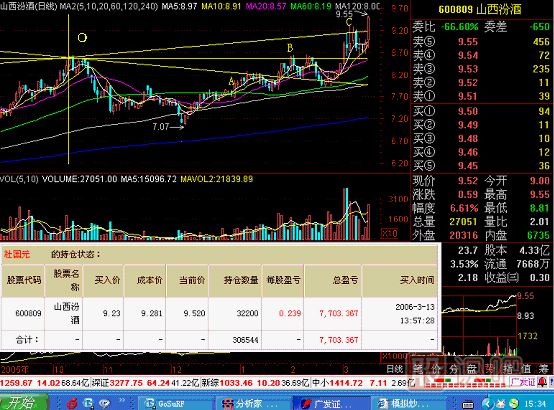 米字線<a href=http://www.123cyq.com/jsfx/K/ target=_blank class=infotextkey>K線</a>圖解