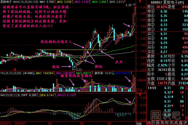 挖坑掏坑<a href=http://www.123cyq.com/jszb/K/ target=_blank class=infotextkey>K線圖</a>解
