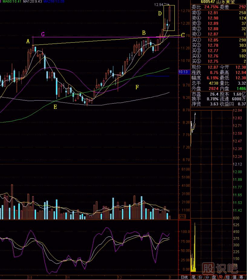 當(dāng)頭炮<a href=http://www.123cyq.com/jsfx/K/ target=_blank class=infotextkey>K線</a>圖解