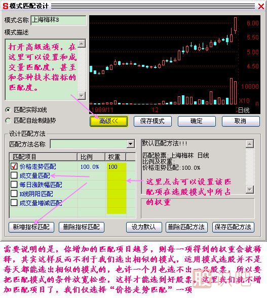 模式選股K線(xiàn)圖解