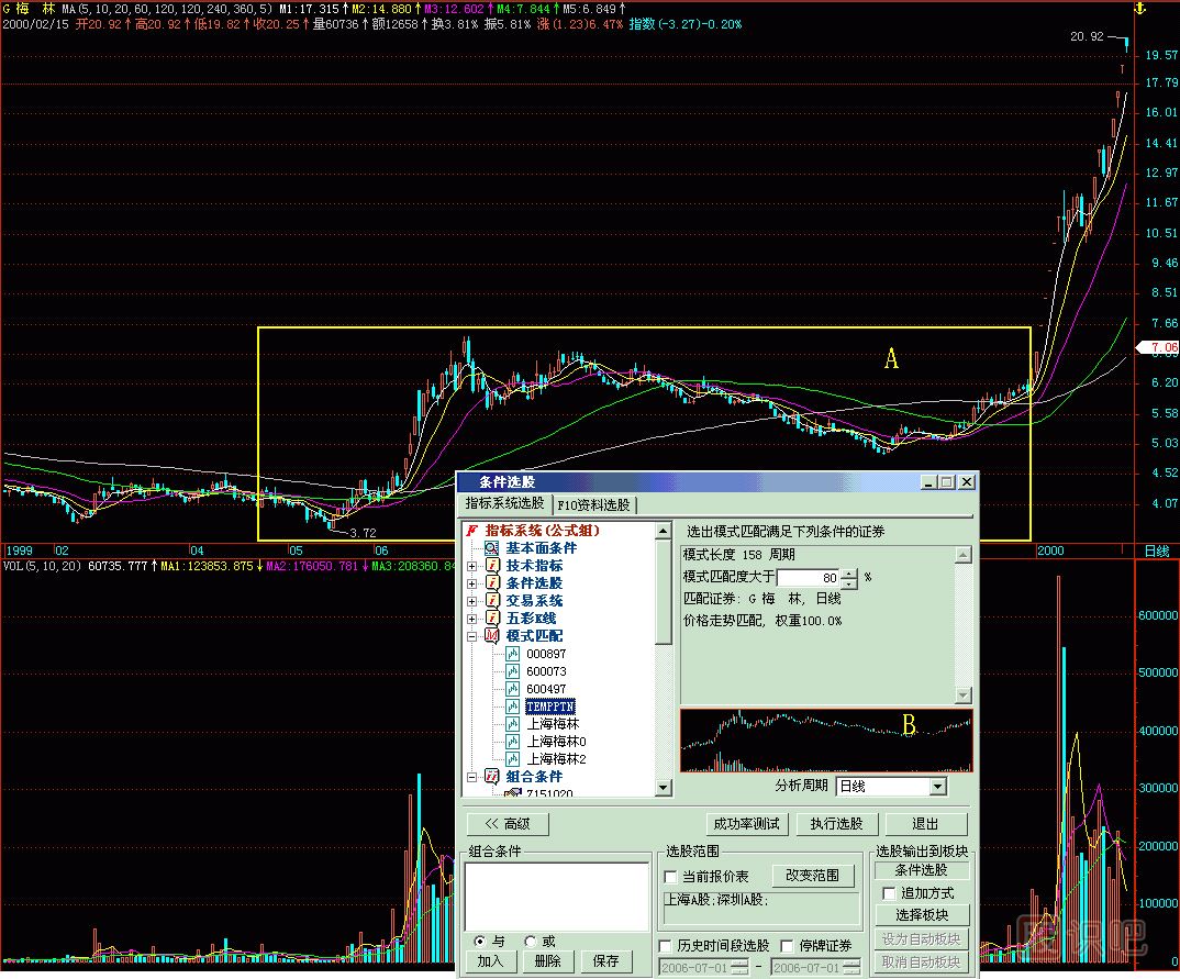 模式選股<a href=http://www.123cyq.com/jszb/K/ target=_blank class=infotextkey>K線(xiàn)圖</a>解