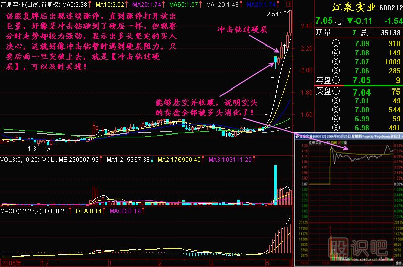 沖擊鉆過硬層<a href=http://www.123cyq.com/jszb/K/ target=_blank class=infotextkey>K線圖</a>解