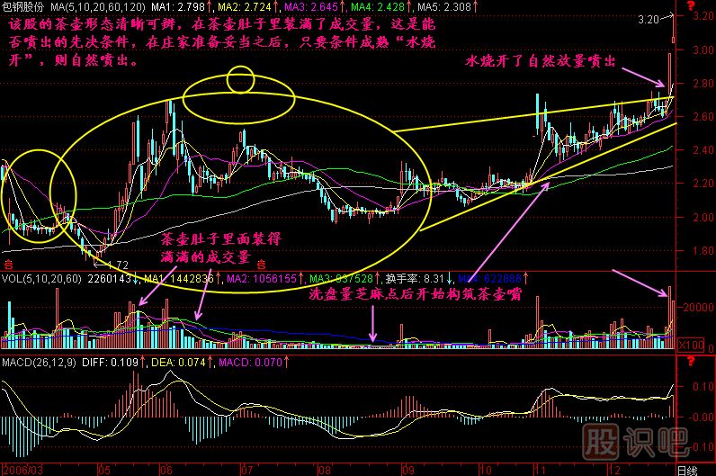 茶壺<a href=http://www.123cyq.com/jszb/K/ target=_blank class=infotextkey>K線圖</a>解