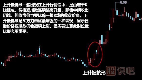 上升抵抗形形態(tài)<a href=http://www.123cyq.com/jszb/K/ target=_blank class=infotextkey>K線圖</a>解