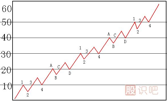 碰 撤 穿 壓<a href=http://www.123cyq.com/jsfx/K/ target=_blank class=infotextkey>K線</a>圖解