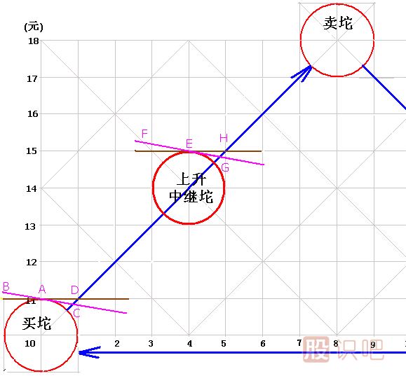 筷子線<a href=http://www.123cyq.com/jsfx/K/ target=_blank class=infotextkey>K線</a>圖解