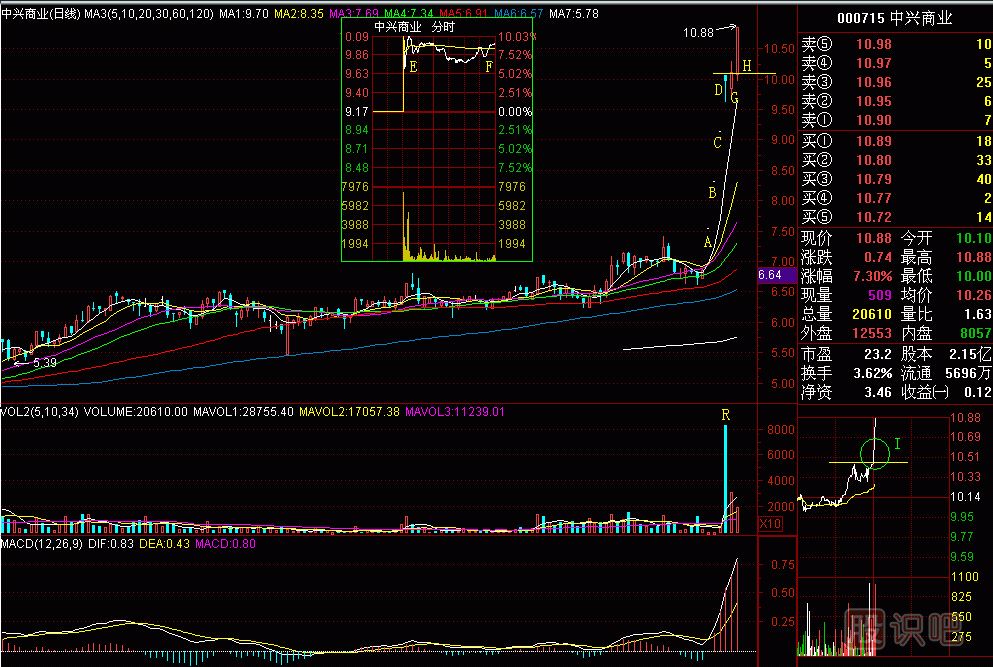 沖擊鉆過硬層<a href=http://www.123cyq.com/jsfx/K/ target=_blank class=infotextkey>K線</a>圖解