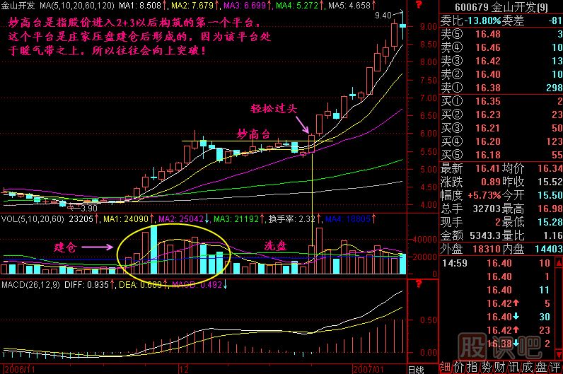 妙高臺<a href=http://www.123cyq.com/jszb/K/ target=_blank class=infotextkey>K線圖</a>解