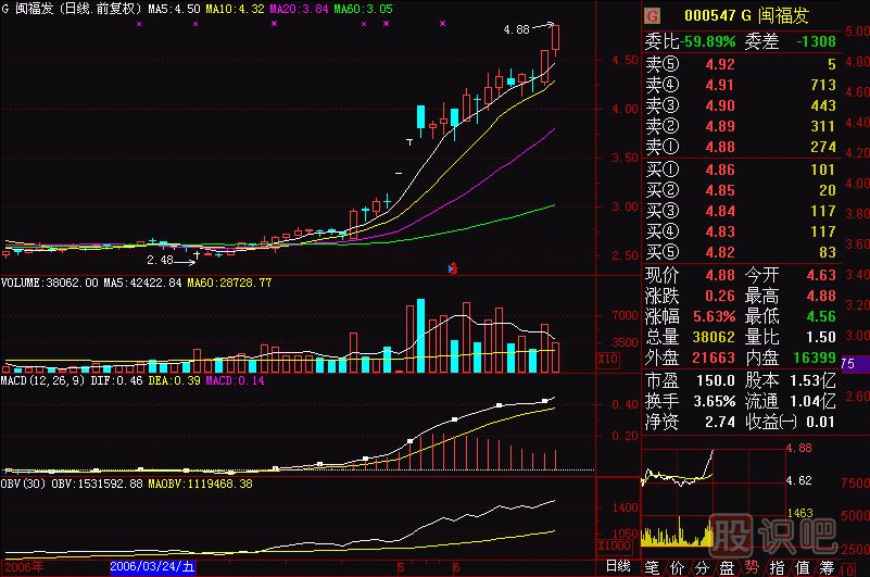 美人肩<a href=http://www.123cyq.com/jszb/K/ target=_blank class=infotextkey>K線圖</a>解