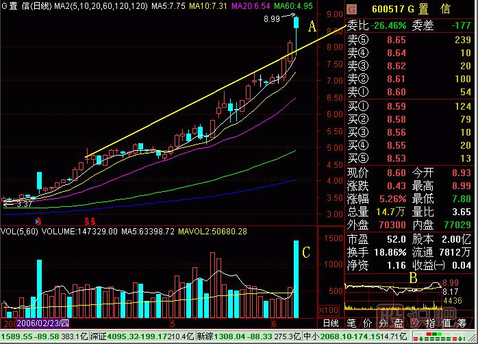 引體向上<a href=http://www.123cyq.com/jsfx/K/ target=_blank class=infotextkey>K線</a>圖解