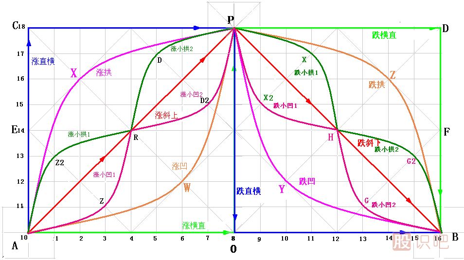 漲跌五勢(shì)K線圖解